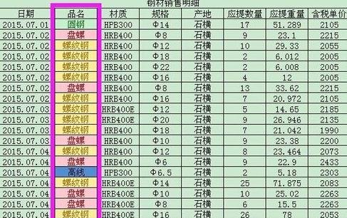 Excel2013怎样用不同颜色区分数据区间?