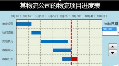 如何使用Excel2016表格数据自制甘特图模板?