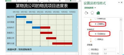 如何使用Excel2016表格数据自制甘特图模板?