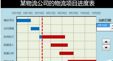 如何使用Excel2016表格数据自制甘特图模板?