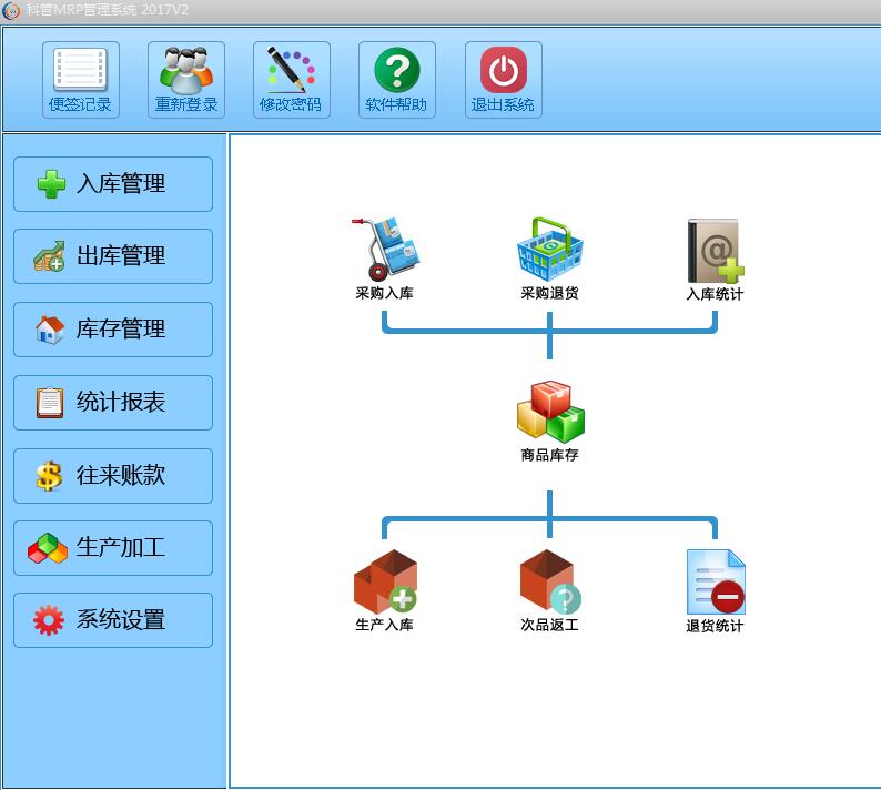 科管mrp管理系统官方下载-科管mrp管理系统最新版下载-pc下载网