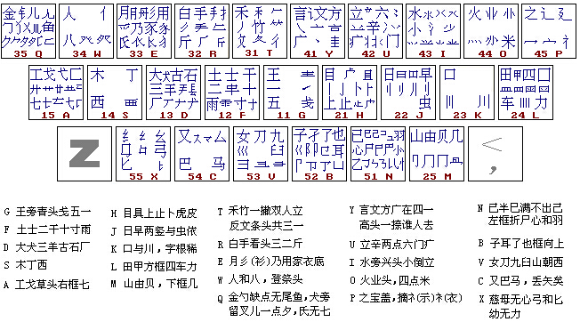 五笔字根表下载_五笔字根表免费版_五笔字根表2.0 官方版-pc下载网