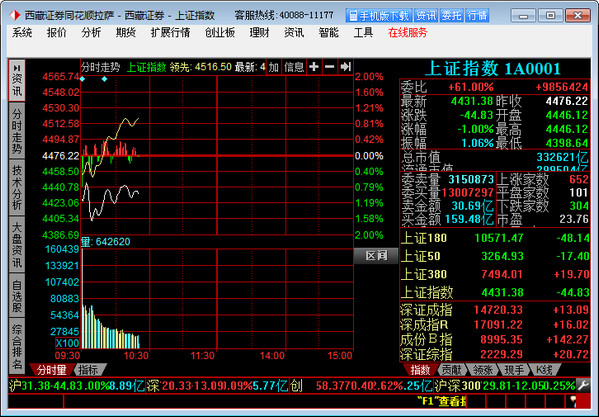 同信证券同花顺全球金融