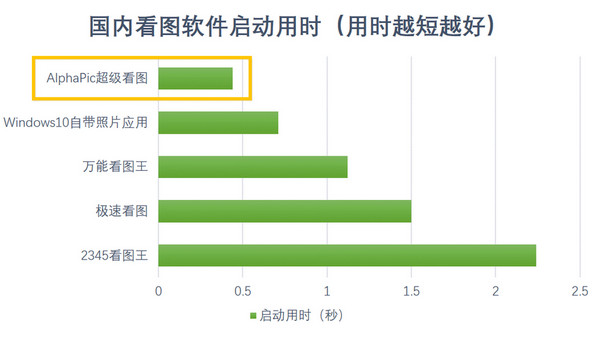 AlphaPic超级看图