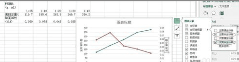 如何在excel2013中制作双坐标折线图?