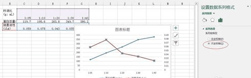 如何在excel2013中制作双坐标折线图?