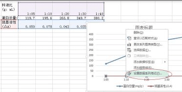 如何在excel2013中制作双坐标折线图?