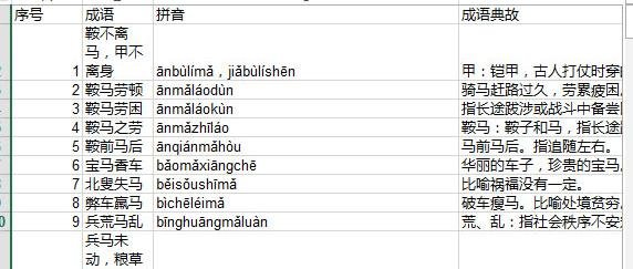 Excel2013中文本超出单元格宽度如何解决?