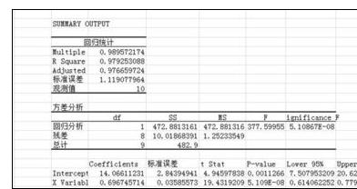 如何在Excel2016中计算两个变量回归方程?