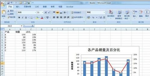 excel2007如何设置次坐标轴?excel2007设置次坐标轴教程