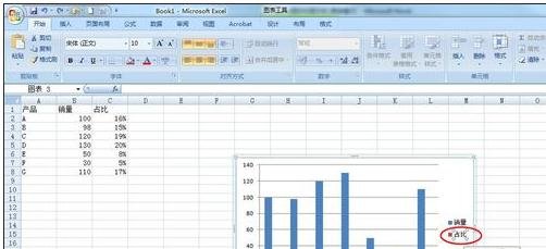 excel2007如何设置次坐标轴?excel2007设置次坐标轴教程