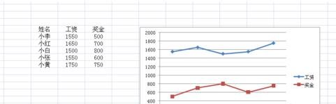 excel2007如何绘制二维折线图?绘制二维折线图的方法