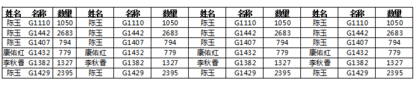 如何把excel2016里的内容打印到同一张纸上?