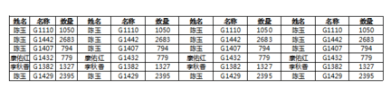 如何把excel2016里的内容打印到同一张纸上?