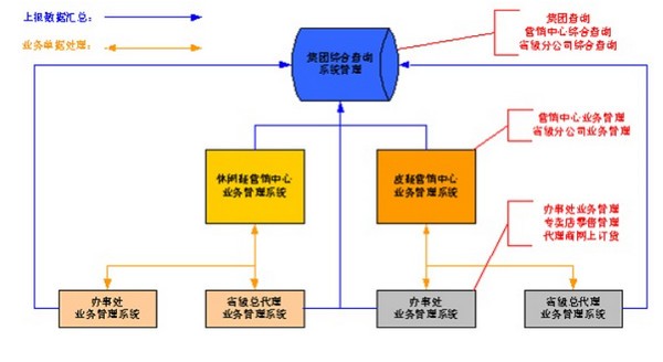 数宝进销存截图