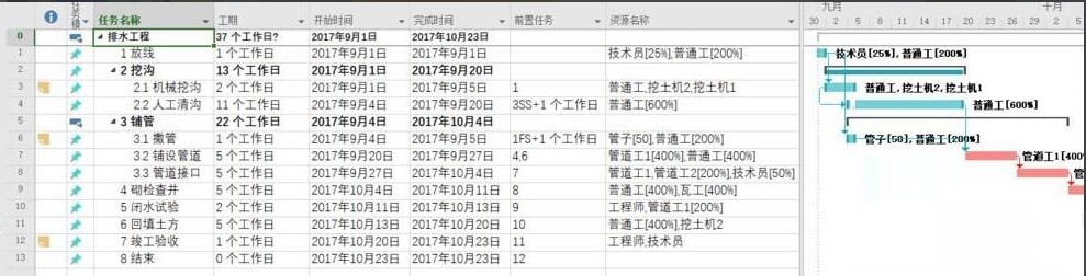 project2010网络图怎么设置分页打印