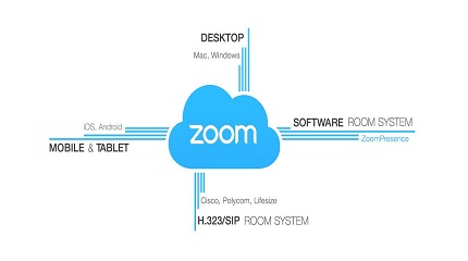 zoom视频会议官方版如何设置AirPlay（苹果设备）屏幕共享？