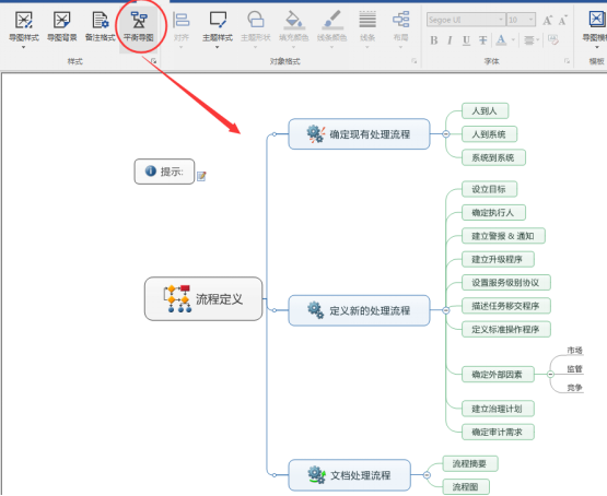 MindManager(思维导图)