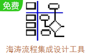 海涛流程集成设计工具段首LOGO