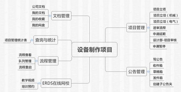 宇博设备制作项目管理软件截图