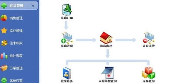 弈兴进销存软件创业版截图