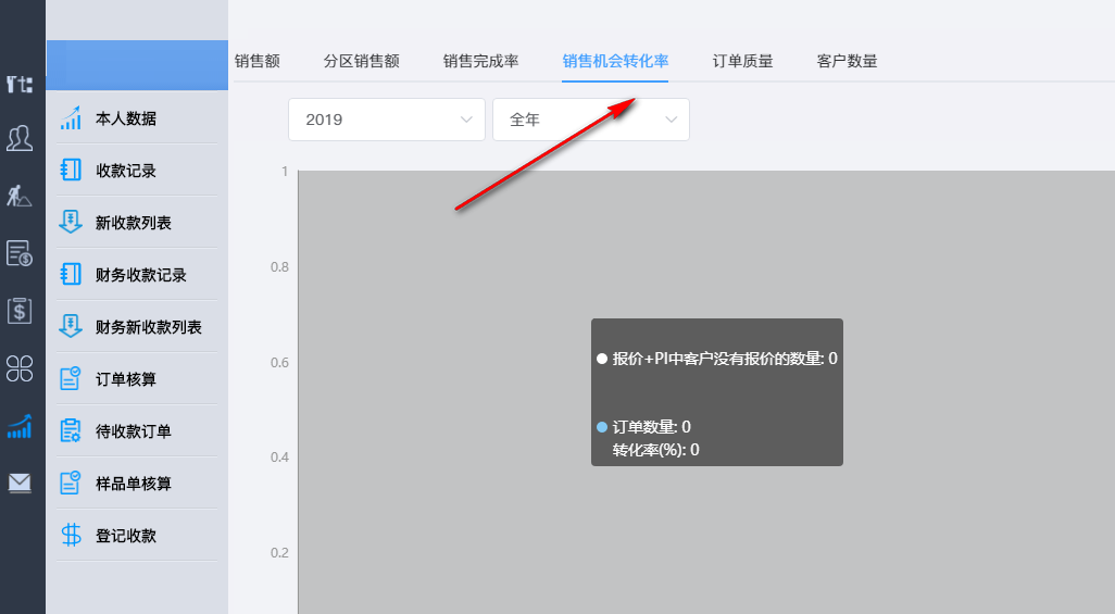 CnCRM赛恩美外贸客户管理系统