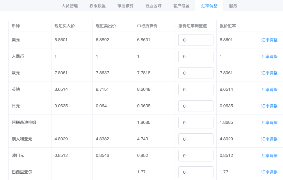 CnCRM赛恩美外贸客户管理系统