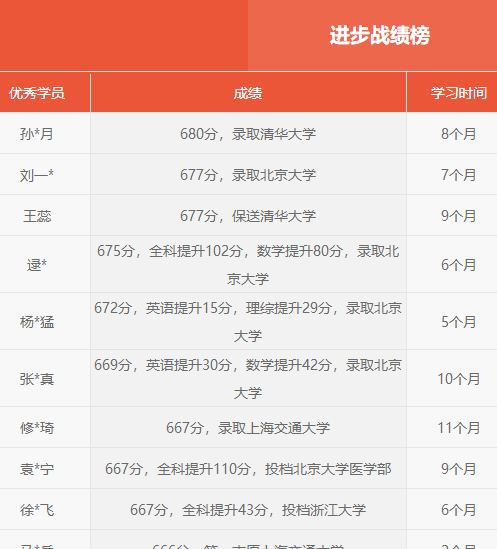 学狮辅导授课系统 3.12.5.18 官方版