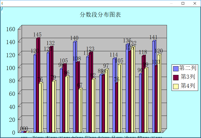 微易图形报表生成器制作图表的方法