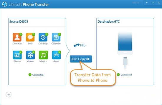 Jihosoft Phone Transfer