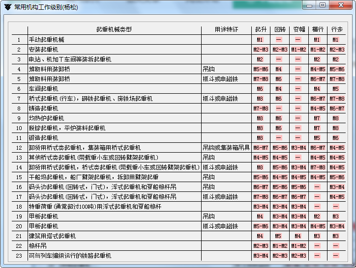 起重机工作级别选择工具 1.0 免费版