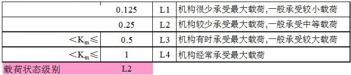 起重机工作级别选择工具 1.0 免费版