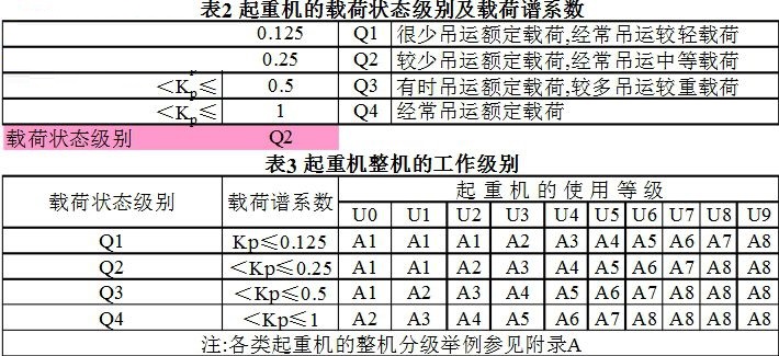 起重机工作级别选择工具 1.0 免费版