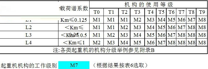 起重机工作级别选择工具 1.0 免费版