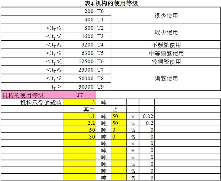 起重机工作级别选择工具 1.0 免费版