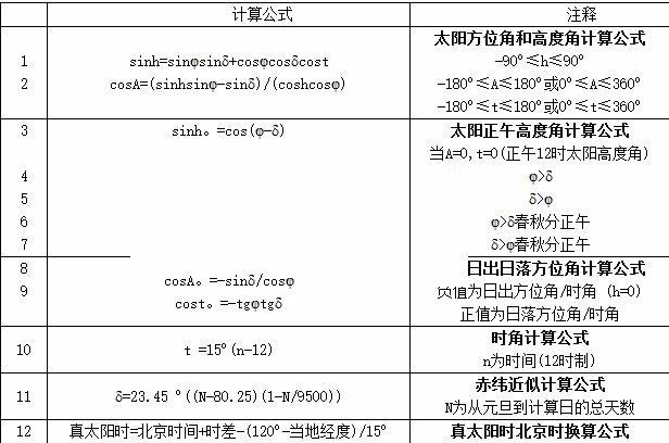 鸿业日照分析软件下载 鸿业日照分析软件最新版下载 Pc下载网