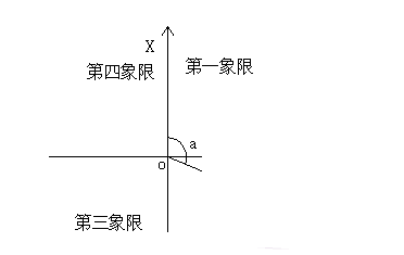 坐标反算桩号 v2.0 绿色版