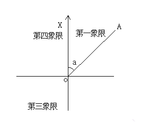 坐标反算桩号 v2.0 绿色版