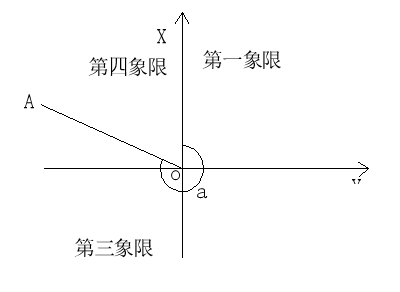 坐标反算桩号 v2.0 绿色版