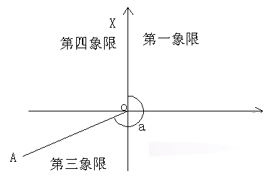 坐标反算桩号 v2.0 绿色版