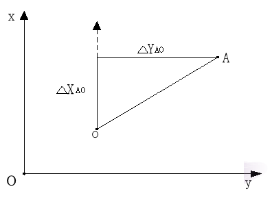 坐标反算桩号 v2.0 绿色版